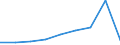 KN 41110000 /Exporte /Einheit = Preise (Euro/Tonne) /Partnerland: Ceuta /Meldeland: Europäische Union /41110000:Leder, Rekonstituiert, auf der Grundlage von Leder Oder Lederfasern Hergestellt, in Platten, Blaettern Oder Streifen, Auch in Rollen