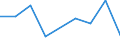 KN 41110000 /Exporte /Einheit = Preise (Euro/Tonne) /Partnerland: Island /Meldeland: Europäische Union /41110000:Leder, Rekonstituiert, auf der Grundlage von Leder Oder Lederfasern Hergestellt, in Platten, Blaettern Oder Streifen, Auch in Rollen