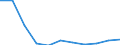 KN 41110000 /Exporte /Einheit = Preise (Euro/Tonne) /Partnerland: Norwegen /Meldeland: Europäische Union /41110000:Leder, Rekonstituiert, auf der Grundlage von Leder Oder Lederfasern Hergestellt, in Platten, Blaettern Oder Streifen, Auch in Rollen