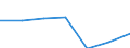 KN 41110000 /Exporte /Einheit = Preise (Euro/Tonne) /Partnerland: Schweiz /Meldeland: Europäische Union /41110000:Leder, Rekonstituiert, auf der Grundlage von Leder Oder Lederfasern Hergestellt, in Platten, Blaettern Oder Streifen, Auch in Rollen