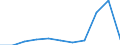 KN 41110000 /Exporte /Einheit = Preise (Euro/Tonne) /Partnerland: Malta /Meldeland: Europäische Union /41110000:Leder, Rekonstituiert, auf der Grundlage von Leder Oder Lederfasern Hergestellt, in Platten, Blaettern Oder Streifen, Auch in Rollen