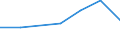 KN 41110000 /Exporte /Einheit = Preise (Euro/Tonne) /Partnerland: Litauen /Meldeland: Europäische Union /41110000:Leder, Rekonstituiert, auf der Grundlage von Leder Oder Lederfasern Hergestellt, in Platten, Blaettern Oder Streifen, Auch in Rollen