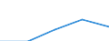 KN 41110000 /Exporte /Einheit = Preise (Euro/Tonne) /Partnerland: Sowjetunion /Meldeland: Europäische Union /41110000:Leder, Rekonstituiert, auf der Grundlage von Leder Oder Lederfasern Hergestellt, in Platten, Blaettern Oder Streifen, Auch in Rollen