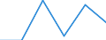 KN 41110000 /Exporte /Einheit = Preise (Euro/Tonne) /Partnerland: Ukraine /Meldeland: Europäische Union /41110000:Leder, Rekonstituiert, auf der Grundlage von Leder Oder Lederfasern Hergestellt, in Platten, Blaettern Oder Streifen, Auch in Rollen