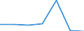 KN 41110000 /Exporte /Einheit = Preise (Euro/Tonne) /Partnerland: Russland /Meldeland: Europäische Union /41110000:Leder, Rekonstituiert, auf der Grundlage von Leder Oder Lederfasern Hergestellt, in Platten, Blaettern Oder Streifen, Auch in Rollen