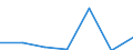 KN 41110000 /Exporte /Einheit = Preise (Euro/Tonne) /Partnerland: Kroatien /Meldeland: Europäische Union /41110000:Leder, Rekonstituiert, auf der Grundlage von Leder Oder Lederfasern Hergestellt, in Platten, Blaettern Oder Streifen, Auch in Rollen