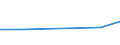 KN 41110000 /Exporte /Einheit = Preise (Euro/Tonne) /Partnerland: Bosn.-herzegowina /Meldeland: Europäische Union /41110000:Leder, Rekonstituiert, auf der Grundlage von Leder Oder Lederfasern Hergestellt, in Platten, Blaettern Oder Streifen, Auch in Rollen