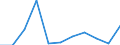 KN 41110000 /Exporte /Einheit = Preise (Euro/Tonne) /Partnerland: Tunesien /Meldeland: Europäische Union /41110000:Leder, Rekonstituiert, auf der Grundlage von Leder Oder Lederfasern Hergestellt, in Platten, Blaettern Oder Streifen, Auch in Rollen