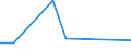 KN 41110000 /Exporte /Einheit = Preise (Euro/Tonne) /Partnerland: Mauretanien /Meldeland: Europäische Union /41110000:Leder, Rekonstituiert, auf der Grundlage von Leder Oder Lederfasern Hergestellt, in Platten, Blaettern Oder Streifen, Auch in Rollen