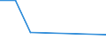 CN 41110000 /Exports /Unit = Prices (Euro/ton) /Partner: Sierra Leone /Reporter: European Union /41110000:Composition Leather Based on Leather or Leather Fibre, in Slabs, Sheets or Strip, Whether or not in Rolls