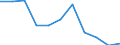 KN 41110000 /Exporte /Einheit = Preise (Euro/Tonne) /Partnerland: Ghana /Meldeland: Europäische Union /41110000:Leder, Rekonstituiert, auf der Grundlage von Leder Oder Lederfasern Hergestellt, in Platten, Blaettern Oder Streifen, Auch in Rollen