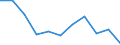 KN 41110000 /Exporte /Einheit = Preise (Euro/Tonne) /Partnerland: Nigeria /Meldeland: Europäische Union /41110000:Leder, Rekonstituiert, auf der Grundlage von Leder Oder Lederfasern Hergestellt, in Platten, Blaettern Oder Streifen, Auch in Rollen