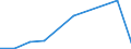 KN 41110000 /Exporte /Einheit = Preise (Euro/Tonne) /Partnerland: Kamerun /Meldeland: Europäische Union /41110000:Leder, Rekonstituiert, auf der Grundlage von Leder Oder Lederfasern Hergestellt, in Platten, Blaettern Oder Streifen, Auch in Rollen