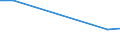 KN 41110000 /Exporte /Einheit = Preise (Euro/Tonne) /Partnerland: Uganda /Meldeland: Europäische Union /41110000:Leder, Rekonstituiert, auf der Grundlage von Leder Oder Lederfasern Hergestellt, in Platten, Blaettern Oder Streifen, Auch in Rollen