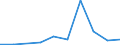 KN 41110000 /Exporte /Einheit = Preise (Euro/Tonne) /Partnerland: Madagaskar /Meldeland: Europäische Union /41110000:Leder, Rekonstituiert, auf der Grundlage von Leder Oder Lederfasern Hergestellt, in Platten, Blaettern Oder Streifen, Auch in Rollen