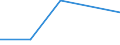 KN 41110000 /Exporte /Einheit = Preise (Euro/Tonne) /Partnerland: Reunion /Meldeland: Europäische Union /41110000:Leder, Rekonstituiert, auf der Grundlage von Leder Oder Lederfasern Hergestellt, in Platten, Blaettern Oder Streifen, Auch in Rollen