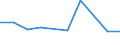 KN 41110000 /Exporte /Einheit = Preise (Euro/Tonne) /Partnerland: Simbabwe /Meldeland: Europäische Union /41110000:Leder, Rekonstituiert, auf der Grundlage von Leder Oder Lederfasern Hergestellt, in Platten, Blaettern Oder Streifen, Auch in Rollen