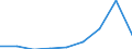 KN 41110000 /Exporte /Einheit = Preise (Euro/Tonne) /Partnerland: Suedafrika /Meldeland: Europäische Union /41110000:Leder, Rekonstituiert, auf der Grundlage von Leder Oder Lederfasern Hergestellt, in Platten, Blaettern Oder Streifen, Auch in Rollen