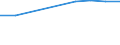 KN 41110000 /Exporte /Einheit = Preise (Euro/Tonne) /Partnerland: Namibia /Meldeland: Europäische Union /41110000:Leder, Rekonstituiert, auf der Grundlage von Leder Oder Lederfasern Hergestellt, in Platten, Blaettern Oder Streifen, Auch in Rollen