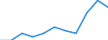 KN 41110000 /Exporte /Einheit = Preise (Euro/Tonne) /Partnerland: Vereinigte Staaten von Amerika /Meldeland: Europäische Union /41110000:Leder, Rekonstituiert, auf der Grundlage von Leder Oder Lederfasern Hergestellt, in Platten, Blaettern Oder Streifen, Auch in Rollen