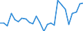 KN 4111 /Exporte /Einheit = Preise (Euro/Tonne) /Partnerland: Niederlande /Meldeland: Europäische Union /4111:Leder, Rekonstituiert, auf der Grundlage von Leder Oder Lederfasern Hergestellt, in Platten, Blaettern Oder Streifen, Auch in Rollen