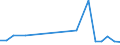 KN 4111 /Exporte /Einheit = Preise (Euro/Tonne) /Partnerland: Malta /Meldeland: Europäische Union /4111:Leder, Rekonstituiert, auf der Grundlage von Leder Oder Lederfasern Hergestellt, in Platten, Blaettern Oder Streifen, Auch in Rollen