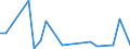 KN 4111 /Exporte /Einheit = Preise (Euro/Tonne) /Partnerland: Lettland /Meldeland: Europäische Union /4111:Leder, Rekonstituiert, auf der Grundlage von Leder Oder Lederfasern Hergestellt, in Platten, Blaettern Oder Streifen, Auch in Rollen