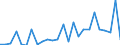 KN 4111 /Exporte /Einheit = Preise (Euro/Tonne) /Partnerland: Rumaenien /Meldeland: Europäische Union /4111:Leder, Rekonstituiert, auf der Grundlage von Leder Oder Lederfasern Hergestellt, in Platten, Blaettern Oder Streifen, Auch in Rollen