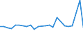 KN 4111 /Exporte /Einheit = Preise (Euro/Tonne) /Partnerland: Ukraine /Meldeland: Europäische Union /4111:Leder, Rekonstituiert, auf der Grundlage von Leder Oder Lederfasern Hergestellt, in Platten, Blaettern Oder Streifen, Auch in Rollen