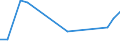 KN 4111 /Exporte /Einheit = Preise (Euro/Tonne) /Partnerland: Weissrussland /Meldeland: Europäische Union /4111:Leder, Rekonstituiert, auf der Grundlage von Leder Oder Lederfasern Hergestellt, in Platten, Blaettern Oder Streifen, Auch in Rollen