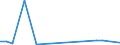 KN 4111 /Exporte /Einheit = Preise (Euro/Tonne) /Partnerland: Bosn.-herzegowina /Meldeland: Europäische Union /4111:Leder, Rekonstituiert, auf der Grundlage von Leder Oder Lederfasern Hergestellt, in Platten, Blaettern Oder Streifen, Auch in Rollen