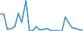 KN 4111 /Exporte /Einheit = Preise (Euro/Tonne) /Partnerland: Marokko /Meldeland: Europäische Union /4111:Leder, Rekonstituiert, auf der Grundlage von Leder Oder Lederfasern Hergestellt, in Platten, Blaettern Oder Streifen, Auch in Rollen