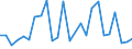 KN 4111 /Exporte /Einheit = Preise (Euro/Tonne) /Partnerland: Tunesien /Meldeland: Europäische Union /4111:Leder, Rekonstituiert, auf der Grundlage von Leder Oder Lederfasern Hergestellt, in Platten, Blaettern Oder Streifen, Auch in Rollen