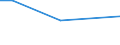 KN 4111 /Exporte /Einheit = Preise (Euro/Tonne) /Partnerland: Sudan /Meldeland: Europäische Union /4111:Leder, Rekonstituiert, auf der Grundlage von Leder Oder Lederfasern Hergestellt, in Platten, Blaettern Oder Streifen, Auch in Rollen