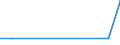 KN 4111 /Exporte /Einheit = Preise (Euro/Tonne) /Partnerland: Elfenbeink. /Meldeland: Europäische Union /4111:Leder, Rekonstituiert, auf der Grundlage von Leder Oder Lederfasern Hergestellt, in Platten, Blaettern Oder Streifen, Auch in Rollen