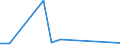 KN 4111 /Exporte /Einheit = Preise (Euro/Tonne) /Partnerland: Kamerun /Meldeland: Europäische Union /4111:Leder, Rekonstituiert, auf der Grundlage von Leder Oder Lederfasern Hergestellt, in Platten, Blaettern Oder Streifen, Auch in Rollen