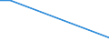 KN 4111 /Exporte /Einheit = Preise (Euro/Tonne) /Partnerland: Gabun /Meldeland: Europäische Union /4111:Leder, Rekonstituiert, auf der Grundlage von Leder Oder Lederfasern Hergestellt, in Platten, Blaettern Oder Streifen, Auch in Rollen