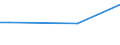 KN 4111 /Exporte /Einheit = Preise (Euro/Tonne) /Partnerland: Aethiopien /Meldeland: Europäische Union /4111:Leder, Rekonstituiert, auf der Grundlage von Leder Oder Lederfasern Hergestellt, in Platten, Blaettern Oder Streifen, Auch in Rollen