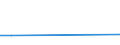 KN 4111 /Exporte /Einheit = Preise (Euro/Tonne) /Partnerland: Eritrea /Meldeland: Europäische Union /4111:Leder, Rekonstituiert, auf der Grundlage von Leder Oder Lederfasern Hergestellt, in Platten, Blaettern Oder Streifen, Auch in Rollen