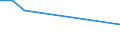 KN 4111 /Exporte /Einheit = Preise (Euro/Tonne) /Partnerland: Kenia /Meldeland: Europäische Union /4111:Leder, Rekonstituiert, auf der Grundlage von Leder Oder Lederfasern Hergestellt, in Platten, Blaettern Oder Streifen, Auch in Rollen