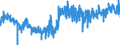 KN 41120000 /Exporte /Einheit = Preise (Euro/Bes. Maßeinheiten) /Partnerland: Italien /Meldeland: Eur27_2020 /41120000:Leder `einschl. Pergament- Oder Rohhautleder` von Schafen Oder Lämmern, Nach dem Gerben Oder Trocknen Zugerichtet, Enthaart, Auch Gespalten (Ausg. Sämischleder, Lackleder, Folienkaschierte Lackleder und Metallisierte Leder)