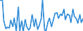 KN 41120000 /Exporte /Einheit = Preise (Euro/Bes. Maßeinheiten) /Partnerland: Ver.koenigreich(Ohne Nordirland) /Meldeland: Eur27_2020 /41120000:Leder `einschl. Pergament- Oder Rohhautleder` von Schafen Oder Lämmern, Nach dem Gerben Oder Trocknen Zugerichtet, Enthaart, Auch Gespalten (Ausg. Sämischleder, Lackleder, Folienkaschierte Lackleder und Metallisierte Leder)