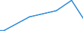 KN 41120000 /Exporte /Einheit = Preise (Euro/Bes. Maßeinheiten) /Partnerland: Liechtenstein /Meldeland: Eur27_2020 /41120000:Leder `einschl. Pergament- Oder Rohhautleder` von Schafen Oder Lämmern, Nach dem Gerben Oder Trocknen Zugerichtet, Enthaart, Auch Gespalten (Ausg. Sämischleder, Lackleder, Folienkaschierte Lackleder und Metallisierte Leder)