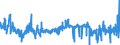 KN 41120000 /Exporte /Einheit = Preise (Euro/Bes. Maßeinheiten) /Partnerland: Oesterreich /Meldeland: Eur27_2020 /41120000:Leder `einschl. Pergament- Oder Rohhautleder` von Schafen Oder Lämmern, Nach dem Gerben Oder Trocknen Zugerichtet, Enthaart, Auch Gespalten (Ausg. Sämischleder, Lackleder, Folienkaschierte Lackleder und Metallisierte Leder)