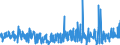 KN 41120000 /Exporte /Einheit = Preise (Euro/Bes. Maßeinheiten) /Partnerland: Russland /Meldeland: Eur27_2020 /41120000:Leder `einschl. Pergament- Oder Rohhautleder` von Schafen Oder Lämmern, Nach dem Gerben Oder Trocknen Zugerichtet, Enthaart, Auch Gespalten (Ausg. Sämischleder, Lackleder, Folienkaschierte Lackleder und Metallisierte Leder)