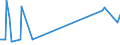 KN 41120000 /Exporte /Einheit = Preise (Euro/Bes. Maßeinheiten) /Partnerland: Georgien /Meldeland: Europäische Union /41120000:Leder `einschl. Pergament- Oder Rohhautleder` von Schafen Oder Lämmern, Nach dem Gerben Oder Trocknen Zugerichtet, Enthaart, Auch Gespalten (Ausg. Sämischleder, Lackleder, Folienkaschierte Lackleder und Metallisierte Leder)