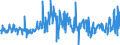 KN 41120000 /Exporte /Einheit = Preise (Euro/Bes. Maßeinheiten) /Partnerland: Serbien /Meldeland: Eur27_2020 /41120000:Leder `einschl. Pergament- Oder Rohhautleder` von Schafen Oder Lämmern, Nach dem Gerben Oder Trocknen Zugerichtet, Enthaart, Auch Gespalten (Ausg. Sämischleder, Lackleder, Folienkaschierte Lackleder und Metallisierte Leder)