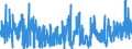 KN 41120000 /Exporte /Einheit = Preise (Euro/Bes. Maßeinheiten) /Partnerland: Tunesien /Meldeland: Eur27_2020 /41120000:Leder `einschl. Pergament- Oder Rohhautleder` von Schafen Oder Lämmern, Nach dem Gerben Oder Trocknen Zugerichtet, Enthaart, Auch Gespalten (Ausg. Sämischleder, Lackleder, Folienkaschierte Lackleder und Metallisierte Leder)