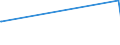 KN 41120000 /Exporte /Einheit = Preise (Euro/Bes. Maßeinheiten) /Partnerland: Mali /Meldeland: Europäische Union /41120000:Leder `einschl. Pergament- Oder Rohhautleder` von Schafen Oder Lämmern, Nach dem Gerben Oder Trocknen Zugerichtet, Enthaart, Auch Gespalten (Ausg. Sämischleder, Lackleder, Folienkaschierte Lackleder und Metallisierte Leder)