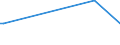 KN 41120000 /Exporte /Einheit = Preise (Euro/Bes. Maßeinheiten) /Partnerland: Kap Verde /Meldeland: Eur15 /41120000:Leder `einschl. Pergament- Oder Rohhautleder` von Schafen Oder Lämmern, Nach dem Gerben Oder Trocknen Zugerichtet, Enthaart, Auch Gespalten (Ausg. Sämischleder, Lackleder, Folienkaschierte Lackleder und Metallisierte Leder)